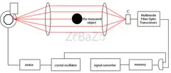 Laser Wire Rods Bars Diameter Measuring System - 4