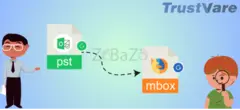 Convertidor de PST a MBOX: exporte el buzón de Outlook a Thunderbird