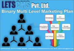 Binary Calculation Formula | Binary Multilevel Marketing (MLM) Plan Software for Cheapest Price