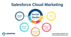 Salesforce Cloud Marketing - 1