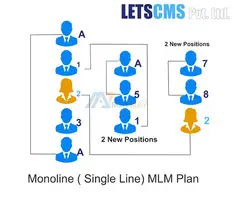 Monoline MLM Compensation Plan for Network, Single Leg MLM Business Software