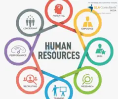 HR Training in Delhi, SLA Institute, Connaught Place, 100% Job Placement