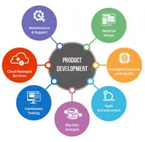 IOT Company in Ahmedabad | IOT Product Design Solution Provider