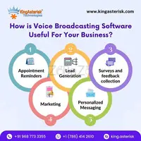 Say It Loud, Say It Proud! Empower your business with Voice Broadcasting from KingAsterisk. - 1