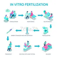 Genome The Fertility Centre - Premier IVF Centre In Kolkata - 2