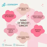 Regain Confidence with the Best Breast Reconstruction in UAE: Dr. Hytham El-Salhat