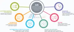 IVR System For Simple And Perfect Business Solution