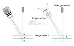 MTD-A100 Mold Powder Thickness Detection System