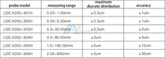 LDC-X200 Laser Wire Rod Diameter Measuring System