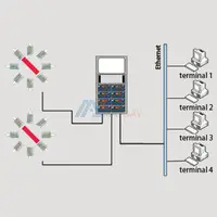 LDC-X200 Laser Wire Rod Diameter Measuring System