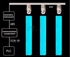 ZST-P100 Online Continuous Temperature Measurement of the Billet End - 1