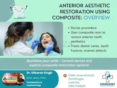 Cosmodont Dental Clinic - Best Aligner Clinic in Lucknow