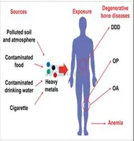 GS SCORE- Water (Prevention and Control of Pollution) Amendment Bill, 2024