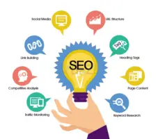 Best SEO Services in Gurgaon - 1