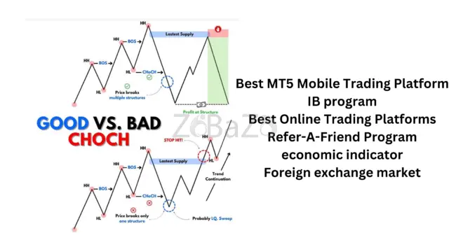 What are the top tips for successful forex trading - 1