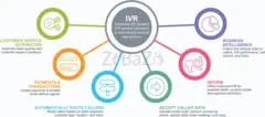 Interactive Voice Response (IVR) System for Call Centers - 1