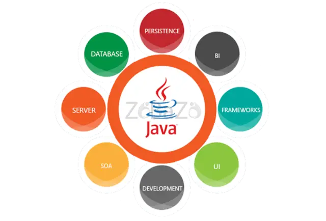 Best Java Application Development Company in the USA - 1/1