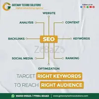 Digital Marketing Partner for Logo Kurnool