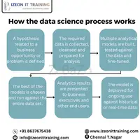 Best Data Science Course in Chennai