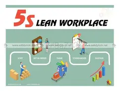 Boost Efficiency with Innovative 5S Products and Eye-Catching Posters