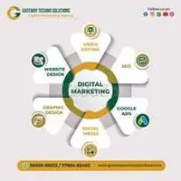 Expert Social Media Management in Bangalore
