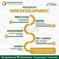 Leading SEO Company in Bangalore
