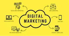 Best Digital Marketing Company in Delhi – Drive More Sales