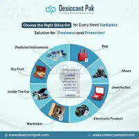 Sorbipaks Desiccant Packets | Premium Moisture Absorbing Solutions