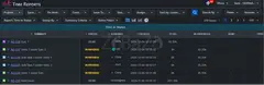 Unlock Workflow Insights with Time in Status Reports