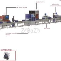 Advanced Cylindrical Assembly Line for Efficient Battery Cell Production