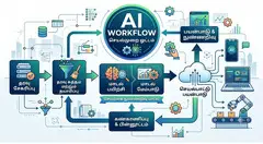 Airflow for AI Workflows: Why Orchestration Is Becoming the Control Plane for AI Operations in 2026