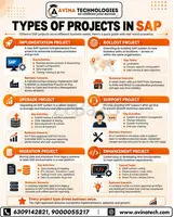 Check Whether “Real-Time SAP Training” Actually Means Real Business Scenarios