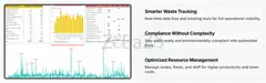 Integrated Waste Management System | CODEPOINT Softwares