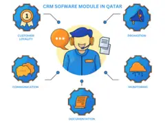 Customer relationship management software module in Qatar - 1