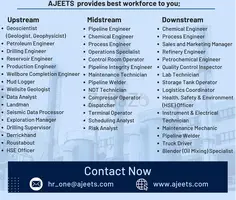 Looking for Skilled Oil & Gas Workers from India for Saudi Arabia