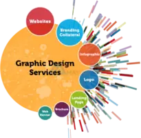 Get Professional Expert on Digital Graphic Design Services from Qdexi Technology