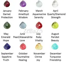 Birthstone Color Chart with Meanings JewelPin's Beautiful Breakdown