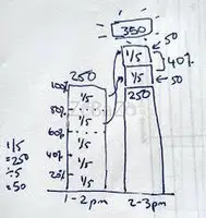 Numerical Reasoning Test Takers