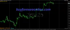 Forex Robot For Sale(High Frequency Forex Trading)