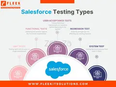 Salesforce Testing Services by Fleek IT Solutions