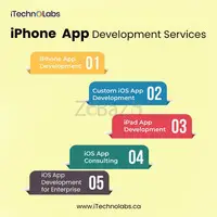 Grow Your Business with comprehensive iPhone App Development Services - iTechnolabs