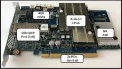 50G/25/40G TCP & UDP Acceleration IP Core for FPGAs