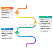 ABA Billing Services