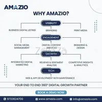 End to End Digital Marketing Solutions | Amazio - 1