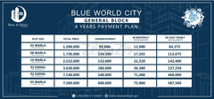 Blue world city NOC status